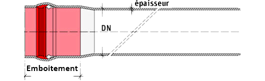 Schema de coupe d'un tube Fitt Bluforce RJ