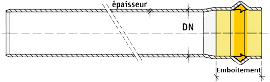 Schema de coupe d'un tube Fitt Bluforce