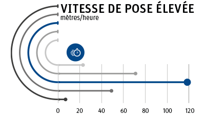 Schéma vitesse de pose élevée bluforce